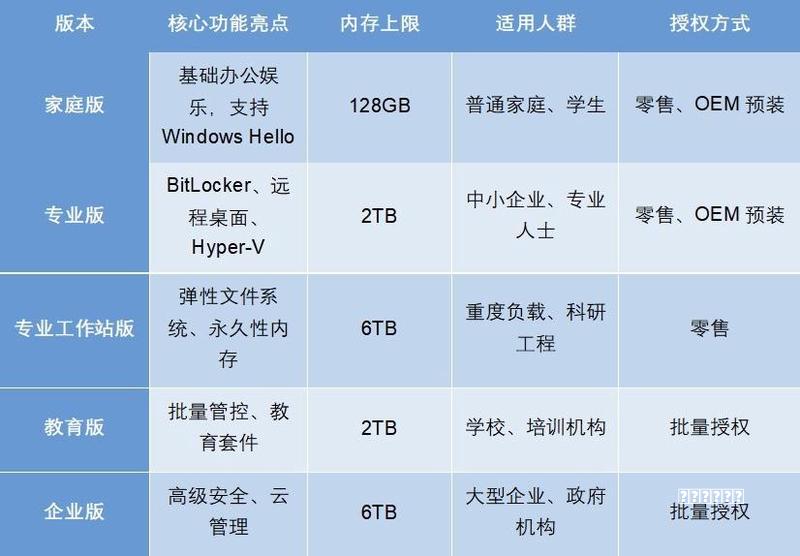 技巧为了挽回用户，微软终于不强制你更新Windows了